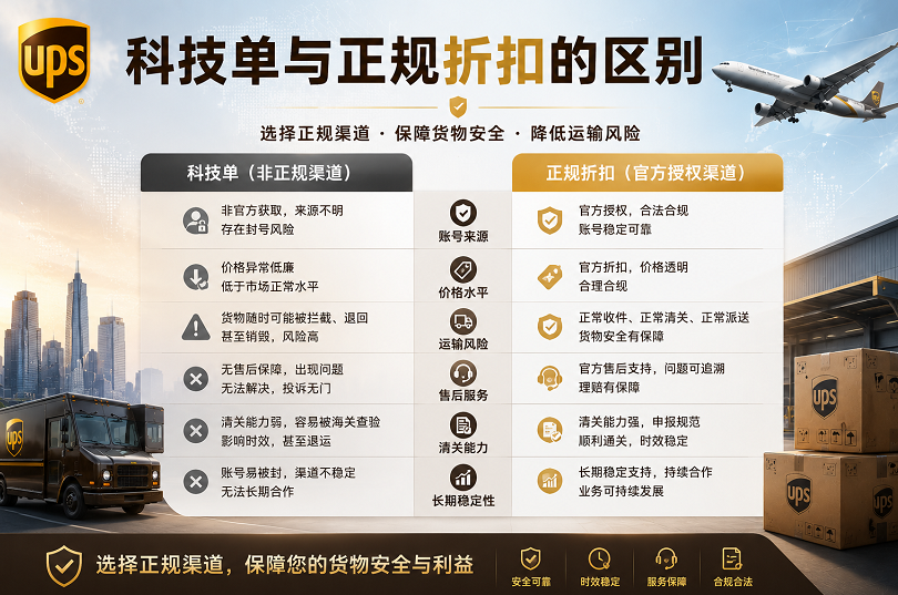 为什么有些UPS折扣面单会被扣货？一文看懂“科技单”与正规折扣的区别