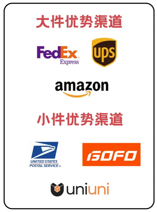 美国快递